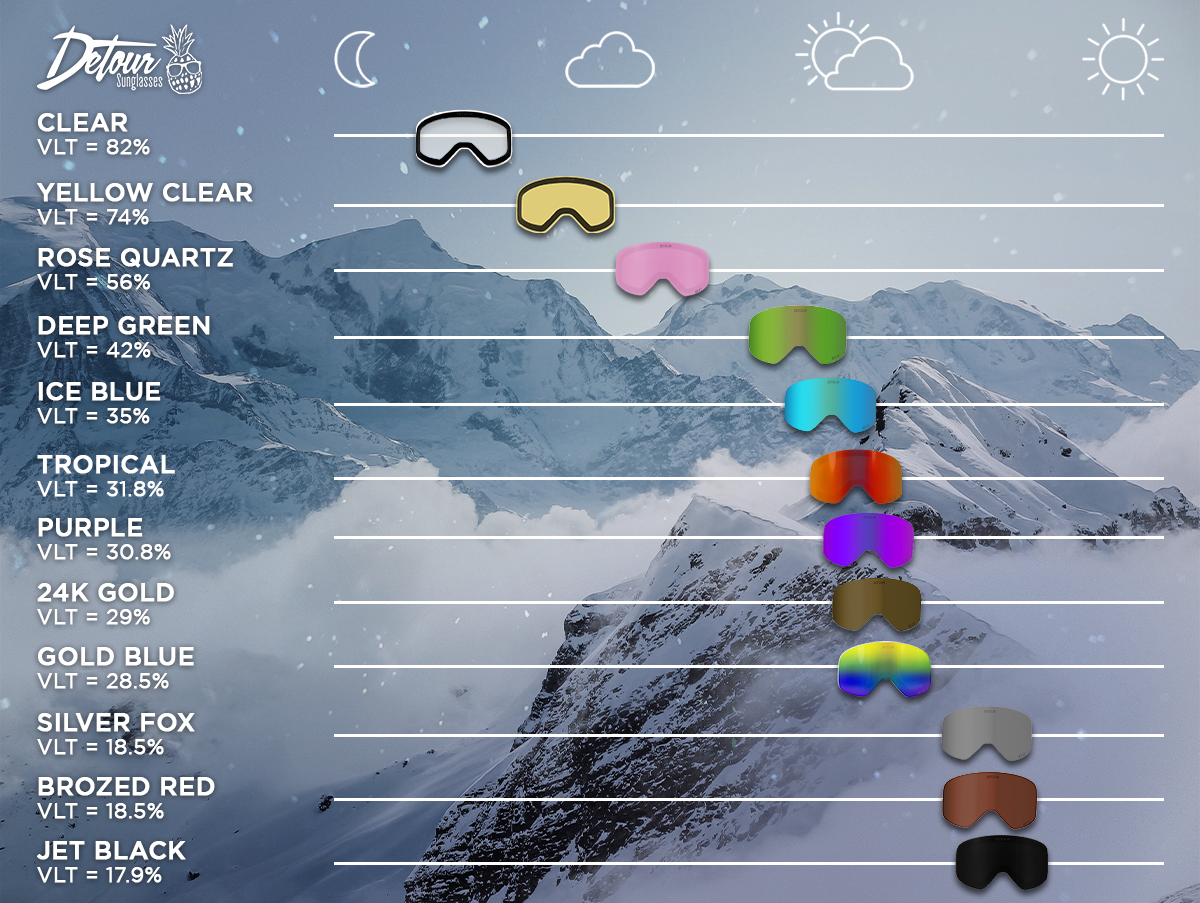 ski goggle color guide Key - Spare HI-FI Lens - 24K Gold